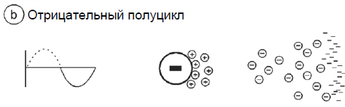 УЛЬТРАФИОЛЕТОВЫЕ КАМЕРЫ COROCAM