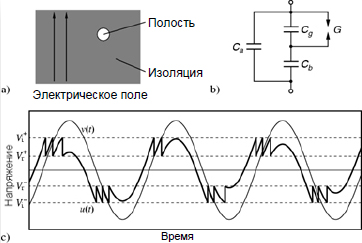 УЛЬТРАФИОЛЕТОВЫЕ КАМЕРЫ COROCAM