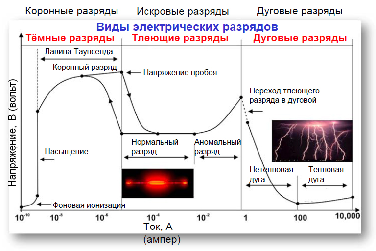 УЛЬТРАФИОЛЕТОВЫЕ КАМЕРЫ COROCAM