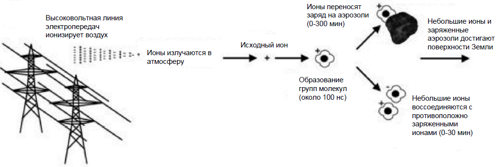 УЛЬТРАФИОЛЕТОВЫЕ КАМЕРЫ COROCAM