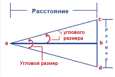 УЛЬТРАФИОЛЕТОВЫЕ КАМЕРЫ COROCAM