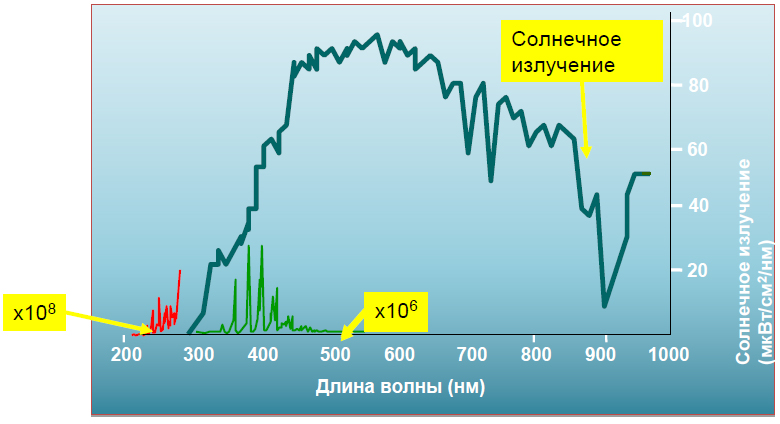 УЛЬТРАФИОЛЕТОВЫЕ КАМЕРЫ COROCAM