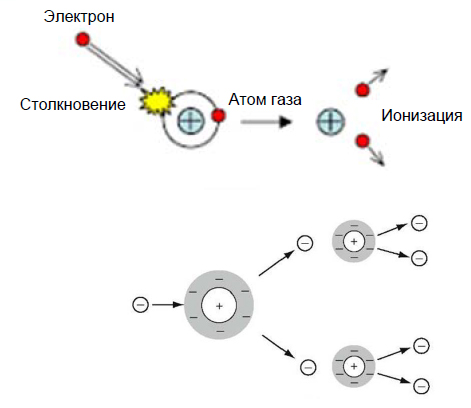 УЛЬТРАФИОЛЕТОВЫЕ КАМЕРЫ COROCAM