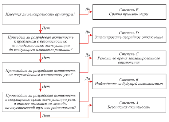 ПОЛУЧЕНИЕ И ИНТЕРПРЕТАЦИЯ ИЗОБРАЖЕНИЙ ЭЛЕКТРИЧЕСКИХ РАЗРЯДОВ МЕТОДОМ ОПТИЧЕСКОЙ УФ-ДЕФЕКТОСКОПИИ