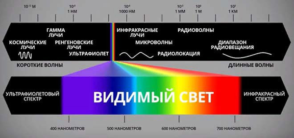 УЛЬТРАФИОЛЕТОВЫЙ И АКУСТИЧЕСКИЙ КОНТРОЛЬ ЭЛЕКТРОЭНЕРГЕТИЧЕСКОГО ОБОРУДОВАНИЯ